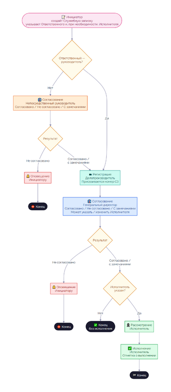 flowchart_sz.png